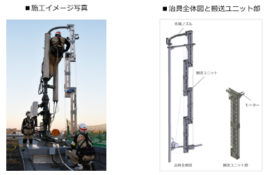 ポリマテ 充填 工法