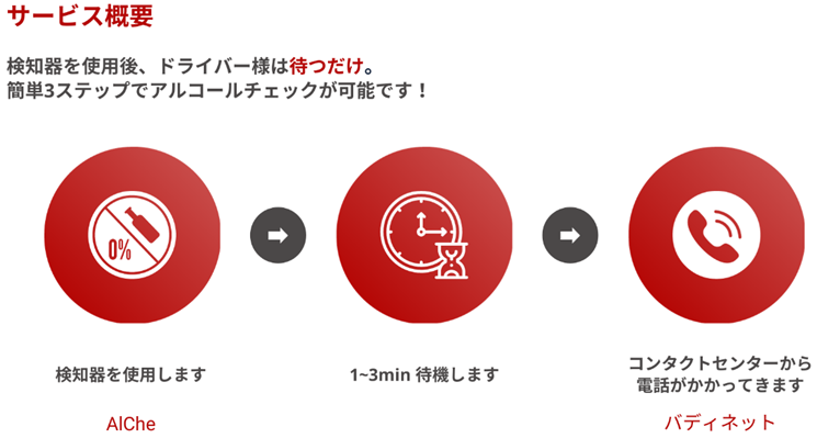 バディネット アルチェ アルコールチェック代行サービス