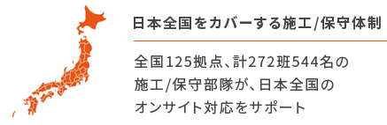 日本全国をカバーする施工/保守体制 全国125拠点、計272班544名の施工/保守部隊が、日本全国のオンサイト対応をサポート